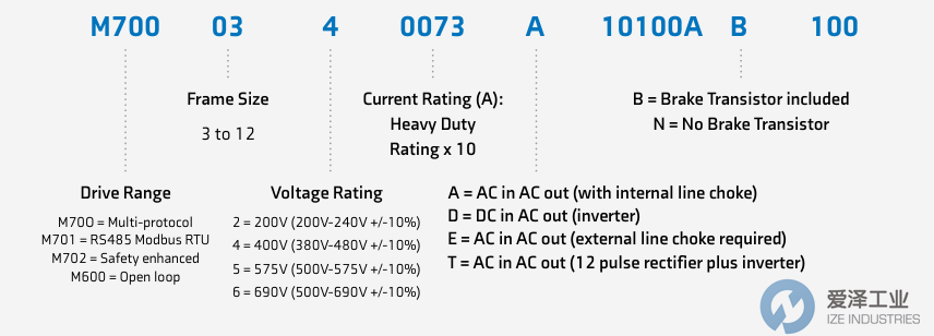 CONTROL TECHNIQUES驅(qū)動(dòng)模塊M701-04400172A 愛澤工業(yè) ize-industries (2).png