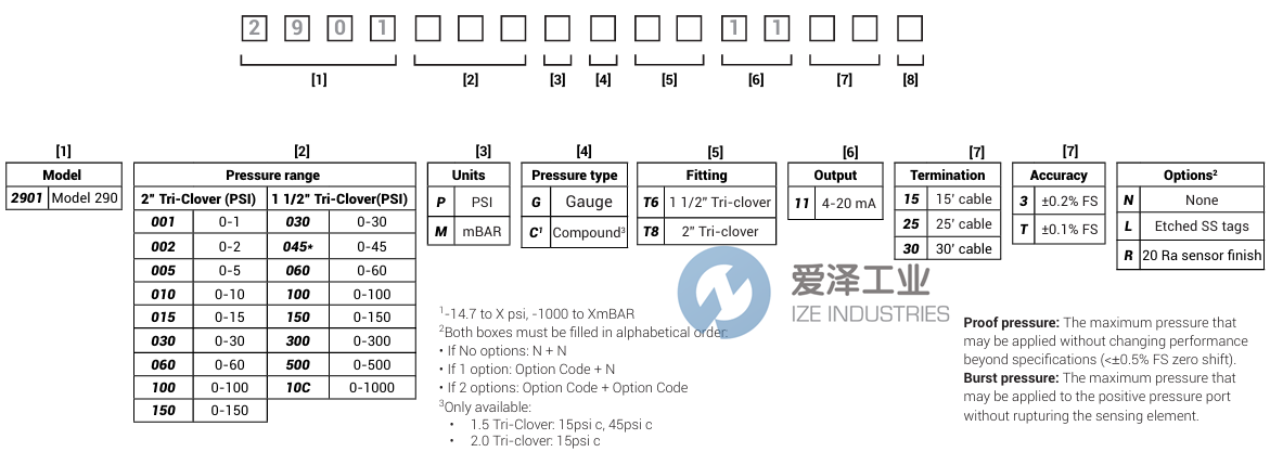 SETRA壓力變送器2901100MGT81115TNN 愛(ài)澤工業(yè) ize-industries (2).png