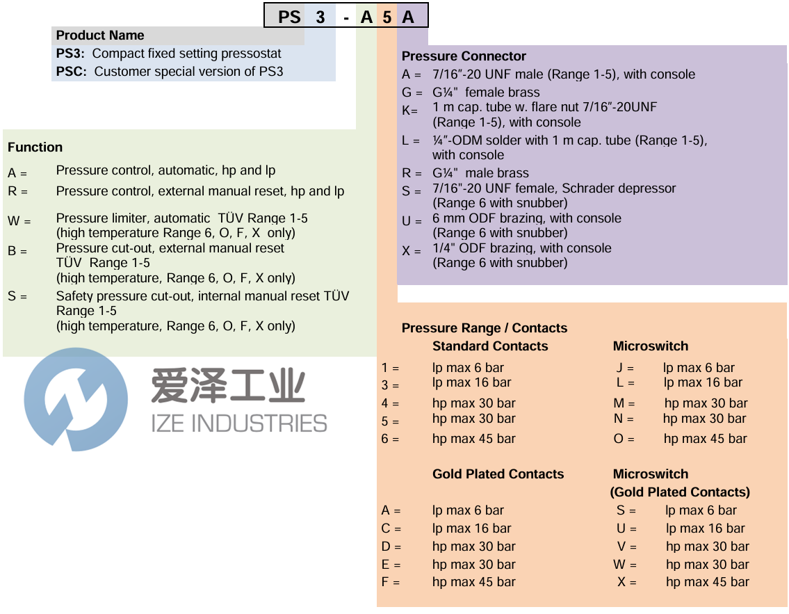 ALCO壓力開關(guān)PS3-B6S 0715563 愛澤工業(yè) ize-industries (2).png