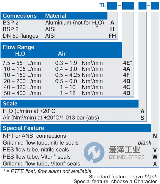 KYTOLA流量計TLA-4CA-X 愛澤工業(yè) ize-industries (2).png