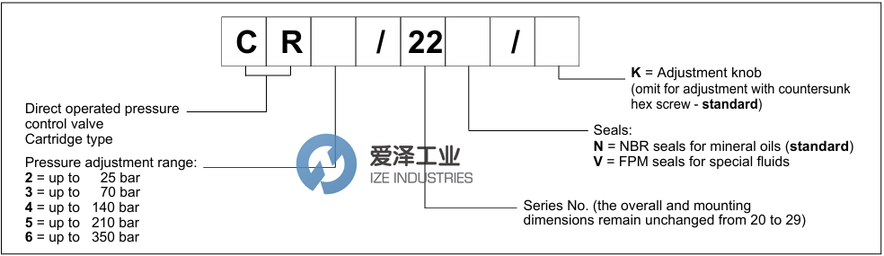 DUPLOMATIC控制閥CR522N 愛澤工業(yè) ize-industries (2).png