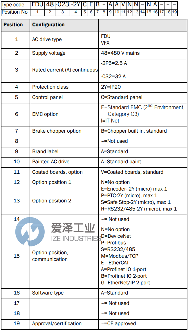 EMOTRON驅(qū)動器FDU48-146 54DE 愛澤工業(yè) ize-industries (2).png