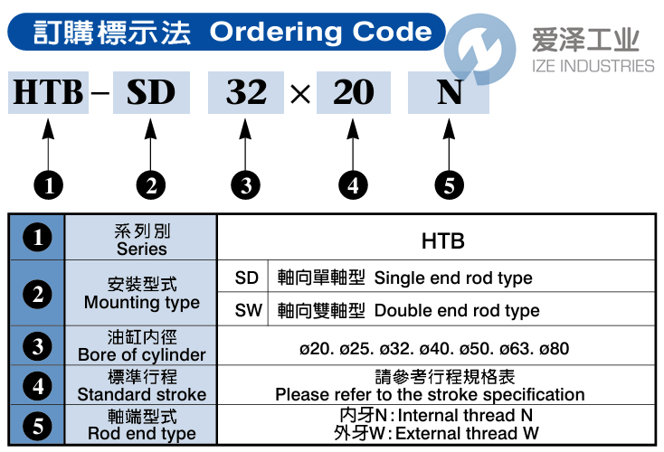 AMAC氣缸HTB-SD50X15W 愛澤工業(yè) ize-industries (2).png