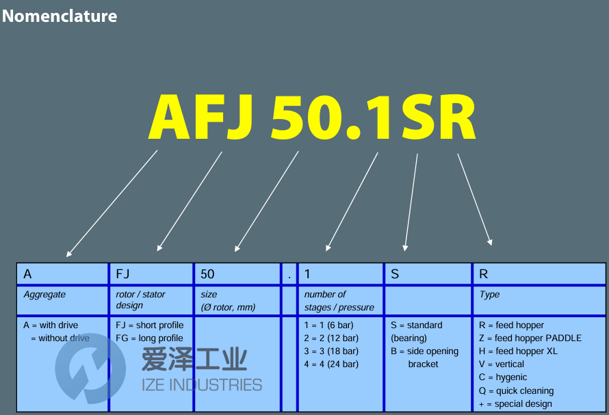 JOHSTADT泵AFJ15.2BV 愛(ài)澤工業(yè) ize-industries (2).png