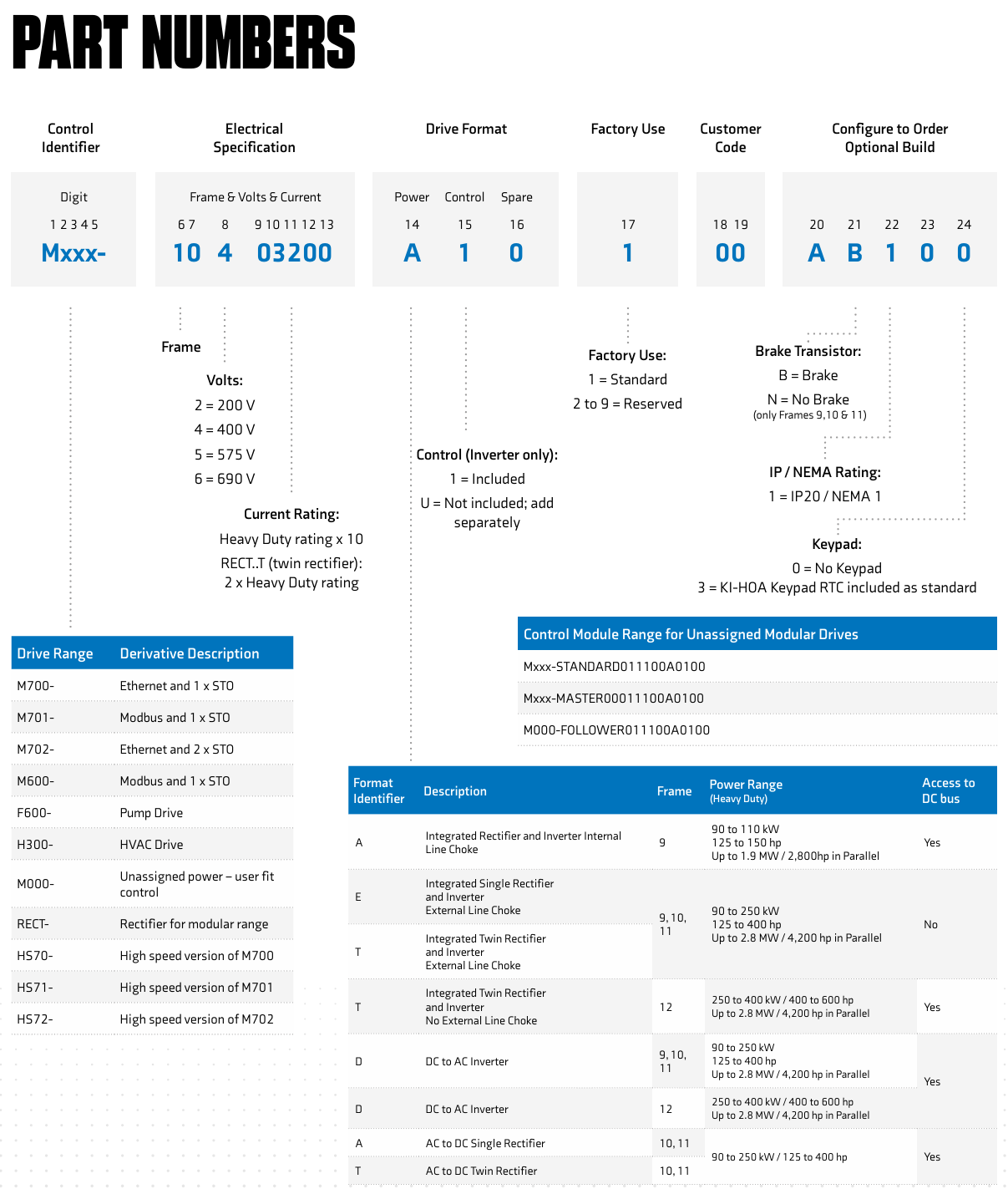 CONTROL TECHNIQUES逆變器M000-10402700DU0100AB100 愛(ài)澤工業(yè) ize-industries (2).png