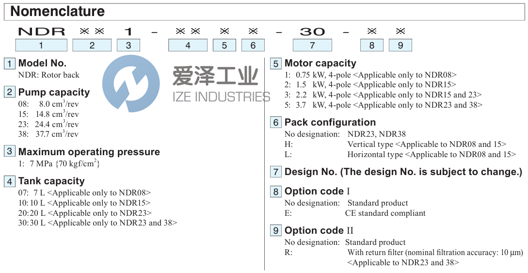 DAIKIN泵NDR081-071H-30 愛澤工業(yè) ize-industries (2).png