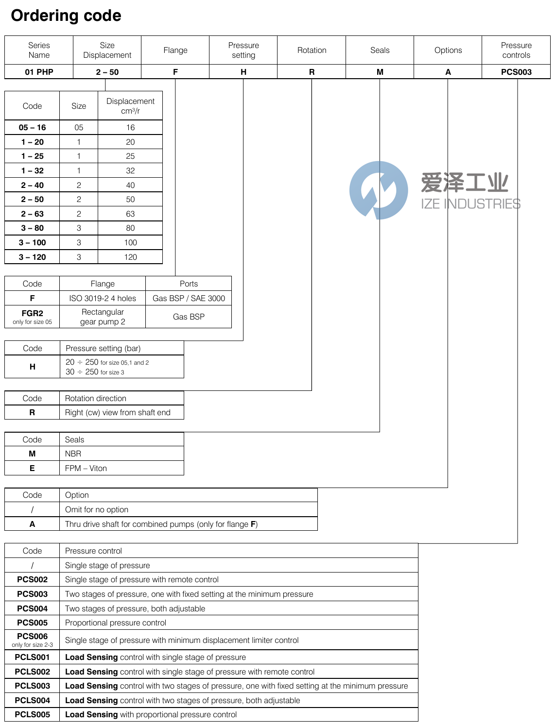 BERARMA葉片泵01-PHP3-100-FHRMA-PCS002 愛澤工業(yè) ize-industries (2).png