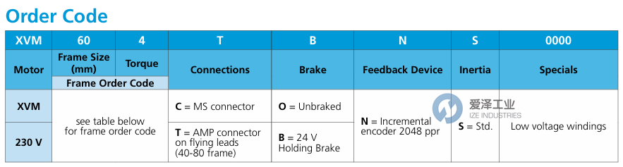 CONTROL TECHNIQUES伺服電機XVM-8022-TBNS-0000 愛澤工業(yè) ize-industries (2).png