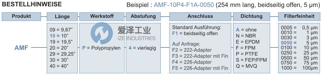 FUHR濾芯AMF-20P4-F1A-0250 愛澤工業(yè) ize-industries (2).png