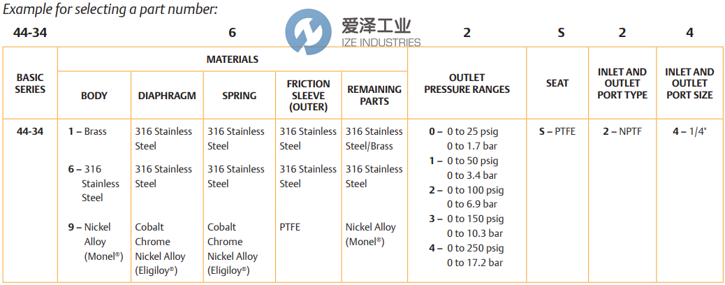 TESCOM調節(jié)閥44-3461S24-507 愛澤工業(yè) ize-industries (2).png