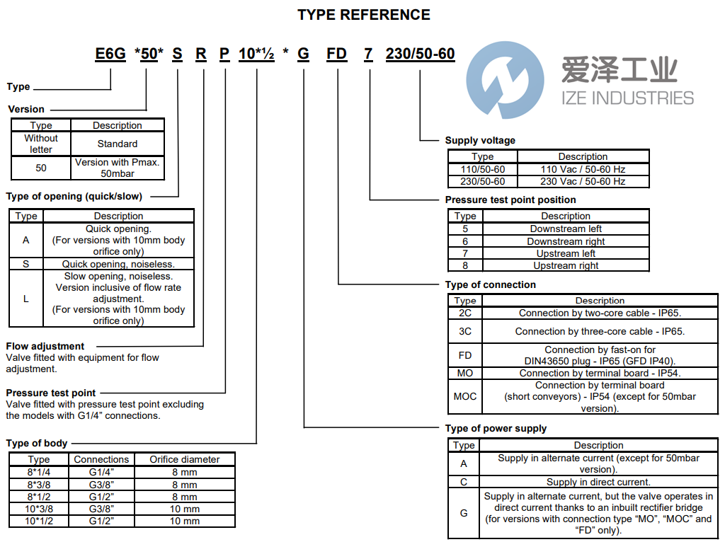 BRAHMA電磁閥E6GS1038GMO 愛澤工業(yè) ize-industries (2).png