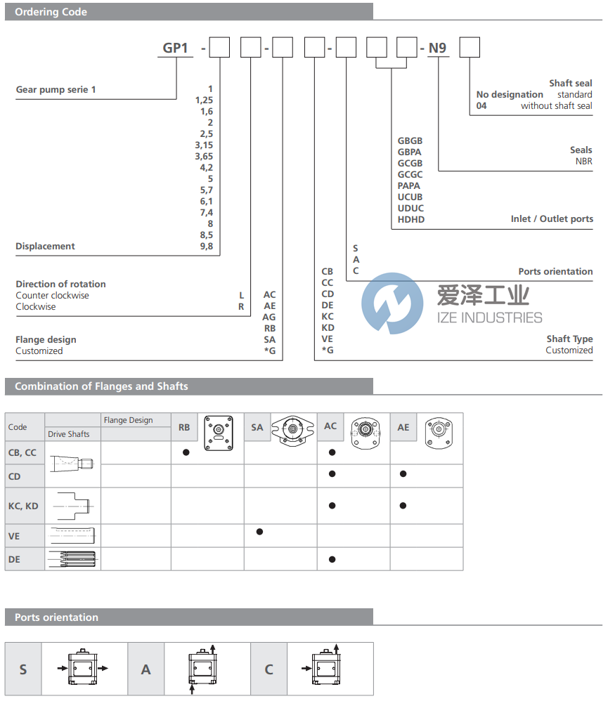 ARGO HYTOS齒輪泵GP1-2,5L-ACKC-AGBPA-N9 愛澤工業(yè) ize-industries (2).png