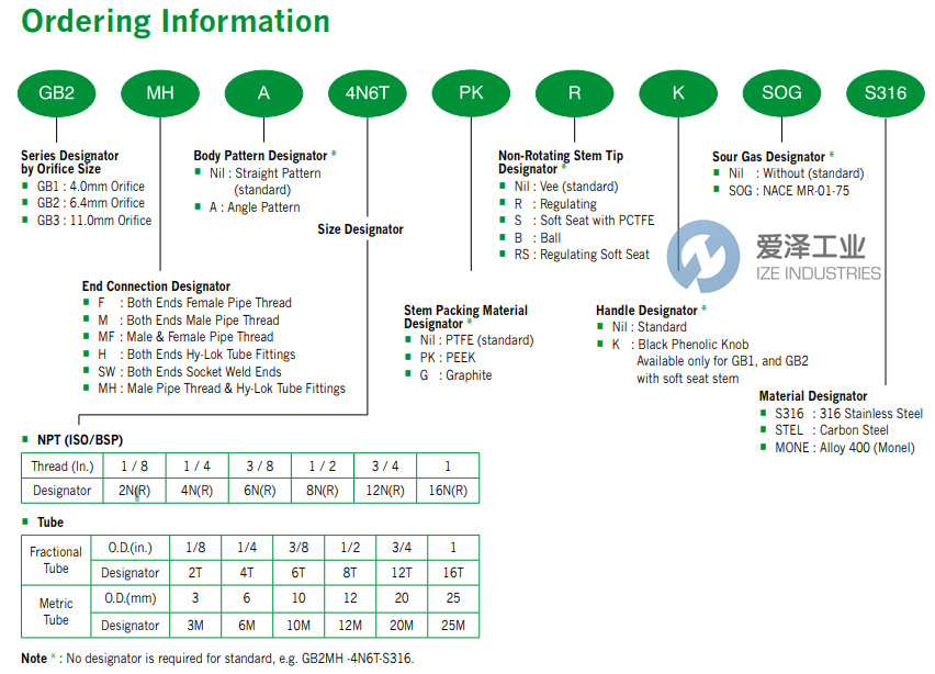 HY LOK針閥GB3MF-8N-R-SOG-S316 愛澤工業(yè) ize-industries (2).png