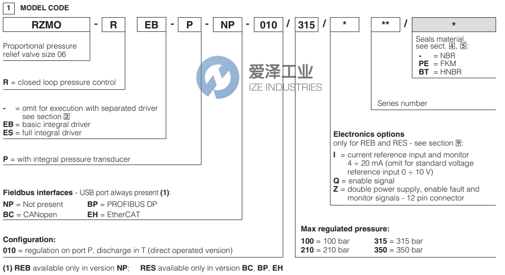 ATOS泄壓閥RZMO-P2-02-REB-P-NP-010210I 愛澤工業(yè) ize-industries (2).png