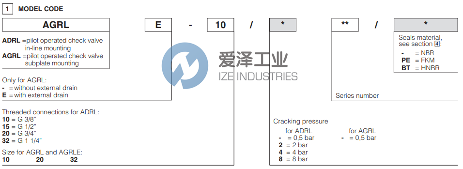 ATOS止回閥AGRLE-20 愛澤工業(yè) ize-industries (2).png