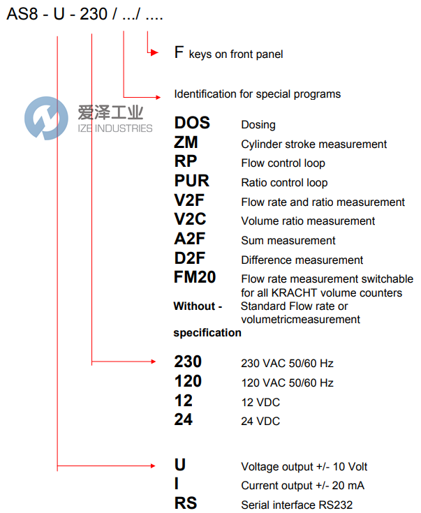 KRACHT控制單元AS8-I-230ZM 愛澤工業(yè) ize-industries (2).png