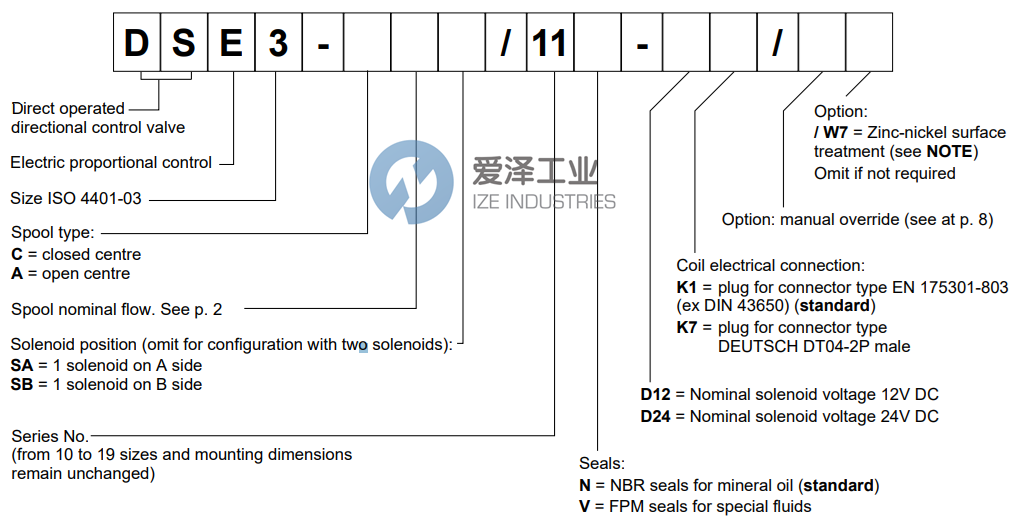DUPLOMATIC閥DSE3-C0411N-D24K1 愛澤工業(yè) ize-industries (2).png