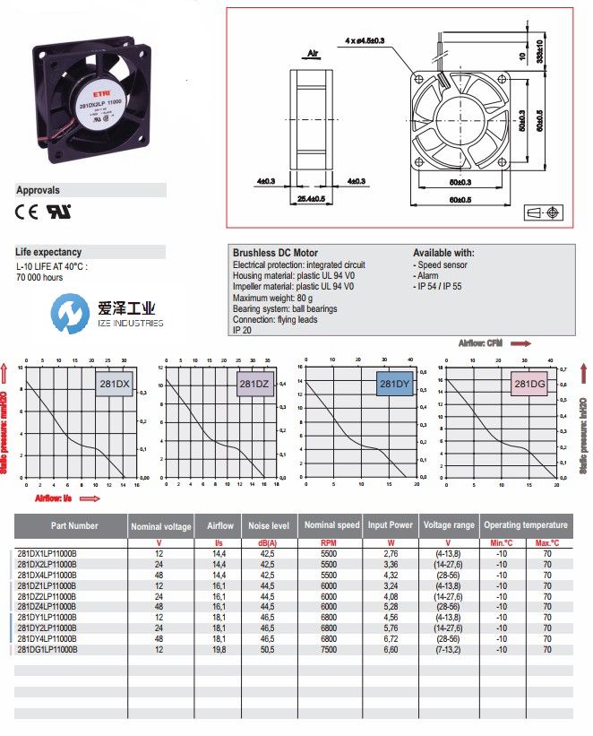 ETRI風扇281DXDSDHDMDL系列 (1).jpg