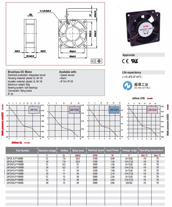 ETRI風扇281DXDSDHDMDL系列 (2).jpg