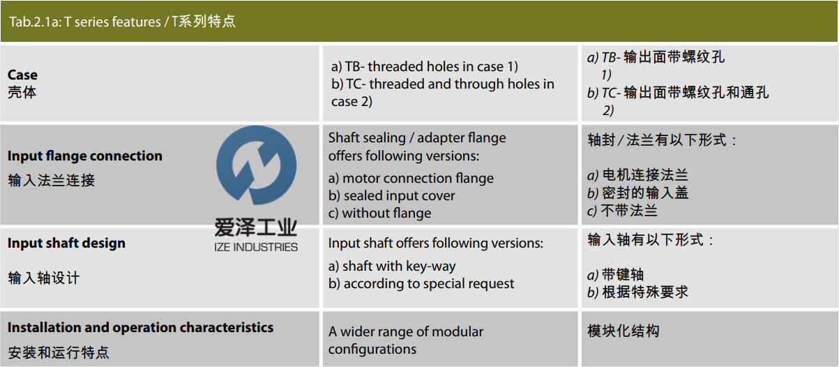 SPINEA-減速機(jī)TS300-63 TC-P28 愛澤工業(yè)izeindustries.png