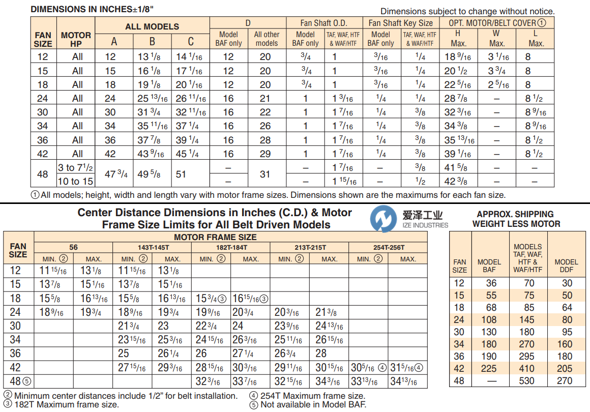 CINCINNATI FAN風(fēng)機(jī) 愛(ài)澤工業(yè)izeindustries.png