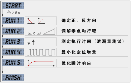 SIEMENS定位器 愛澤工業(yè)izeindustries (3).png