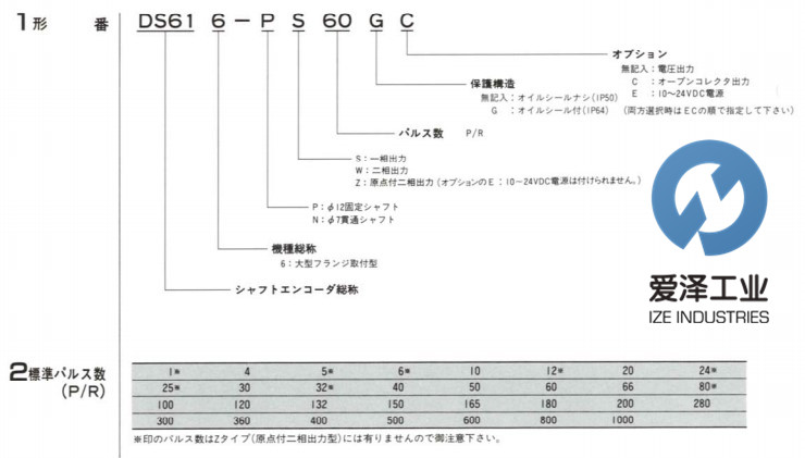 HENGSTLER編碼器DS616系列 愛澤工業(yè) izeindustry.jpg