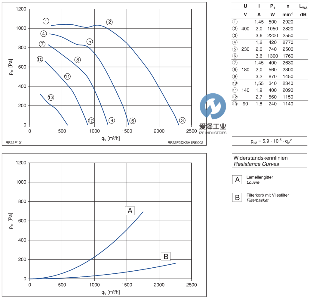 ZIEHL-ABEGG風(fēng)機(jī)RF22P-2DD.5H.1R 愛澤工業(yè)izeindustries (2).png