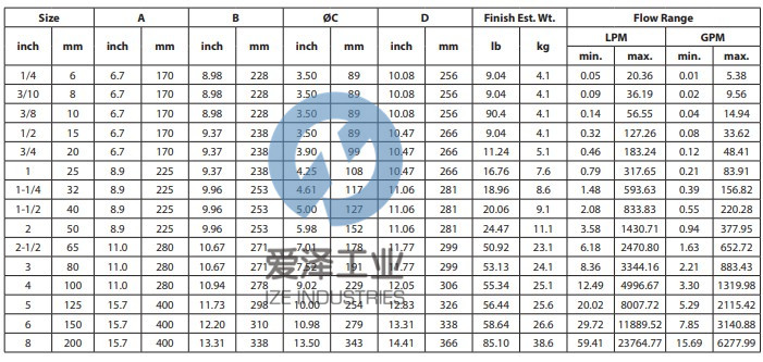 BADGER METE電磁流量計(jì)M1000 愛(ài)澤工業(yè) izeindustries.jpg