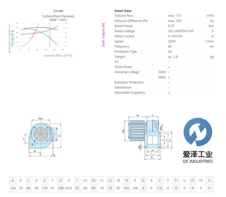 KARL KLEIN 風(fēng)機 DNG2-2.5WS 愛澤工業(yè) izeindustries（1）.jpg