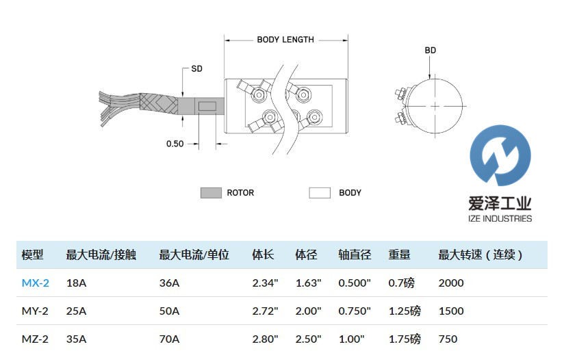 MERIDIAN連接器MX-2 愛澤工業(yè) izeindustries.jpg