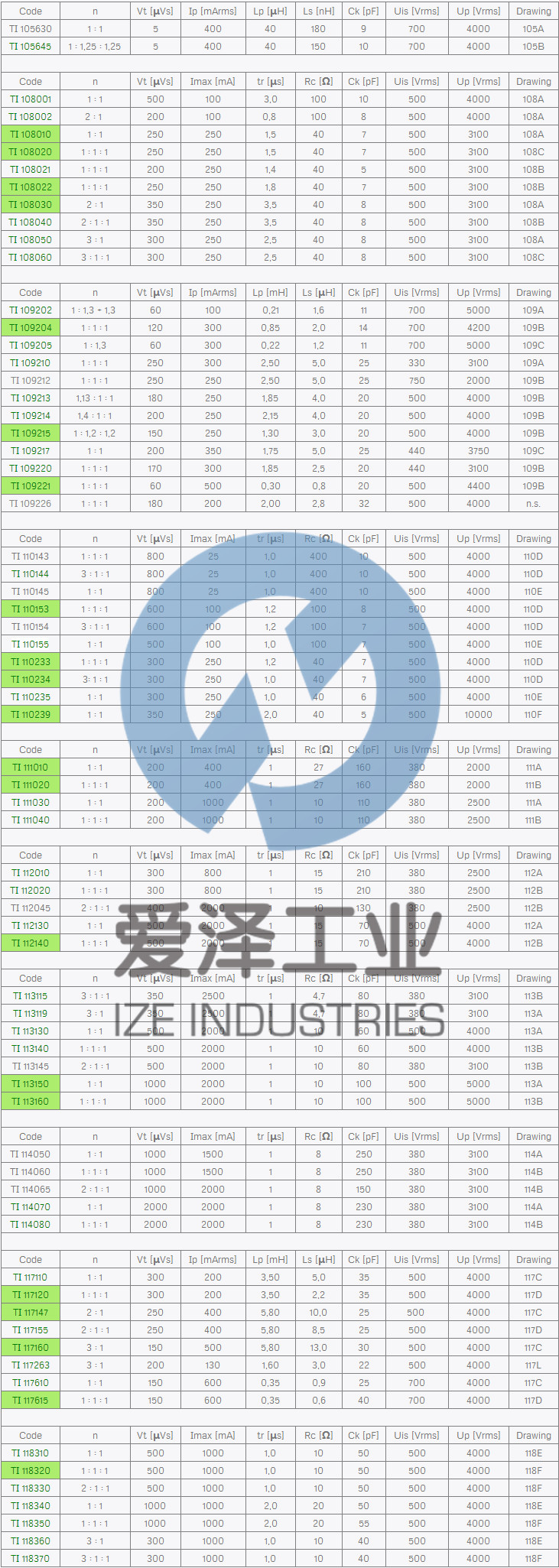 SIRIO脈沖驅(qū)動變壓器TI系列 愛澤工業(yè) izeindustries.jpg