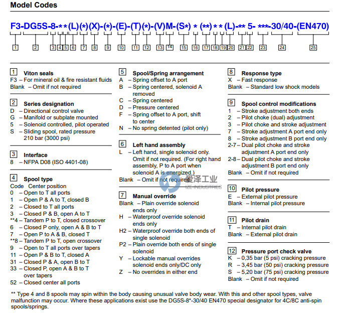 VICKERS電磁閥轉(zhuǎn)換器DG5S-8系列 愛(ài)澤工業(yè) izeindustries.png