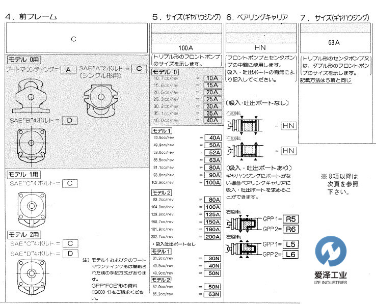 UCHIDA液壓泵GPP系列愛(ài)澤工業(yè)izeindustries (4).jpg