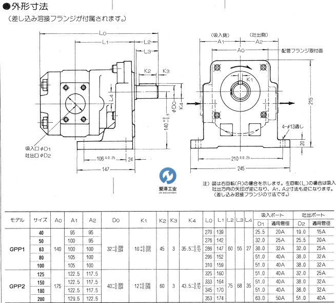 UCHIDA液壓泵GPP系列愛(ài)澤工業(yè)izeindustries (2).jpg
