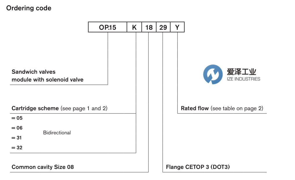 OIL CONTROL閥OP153118293A00 R934002696 愛澤工業(yè) izeindustries (1).png