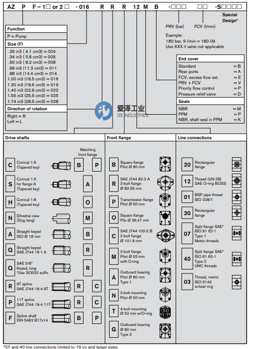 REXROTH齒輪泵AZPF系列 愛(ài)澤工業(yè) izeindustries（1）.png