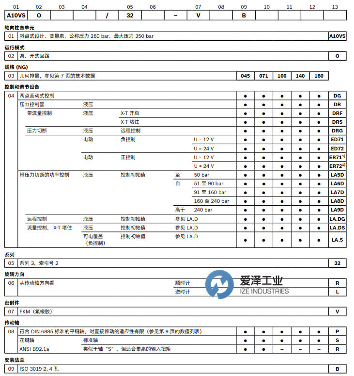 REXROTH柱塞泵V10VSO系列 愛(ài)澤工業(yè) izeindustries（1）.png