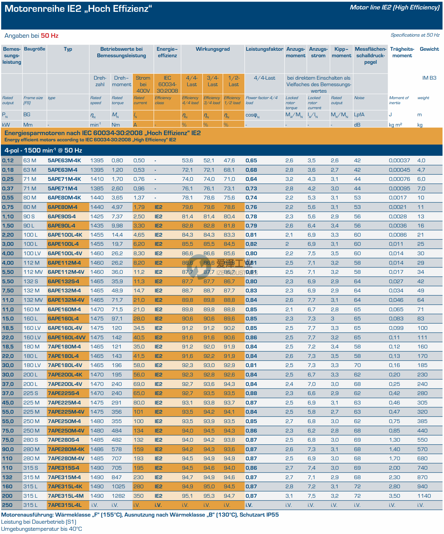 ROBERT BIRKENBEUL電機6APE100L-4K 愛澤工業(yè)ize-industries (1).png