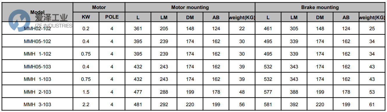 MEDUSA DRIVE電機(jī)MMH2-103-11 愛澤工業(yè)ize-industries.png