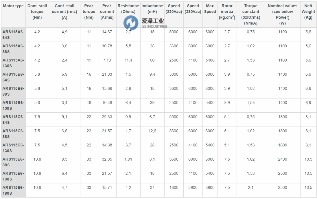 SEM電機ARS115C6-88S 愛澤工業(yè)ize-industries (1).png