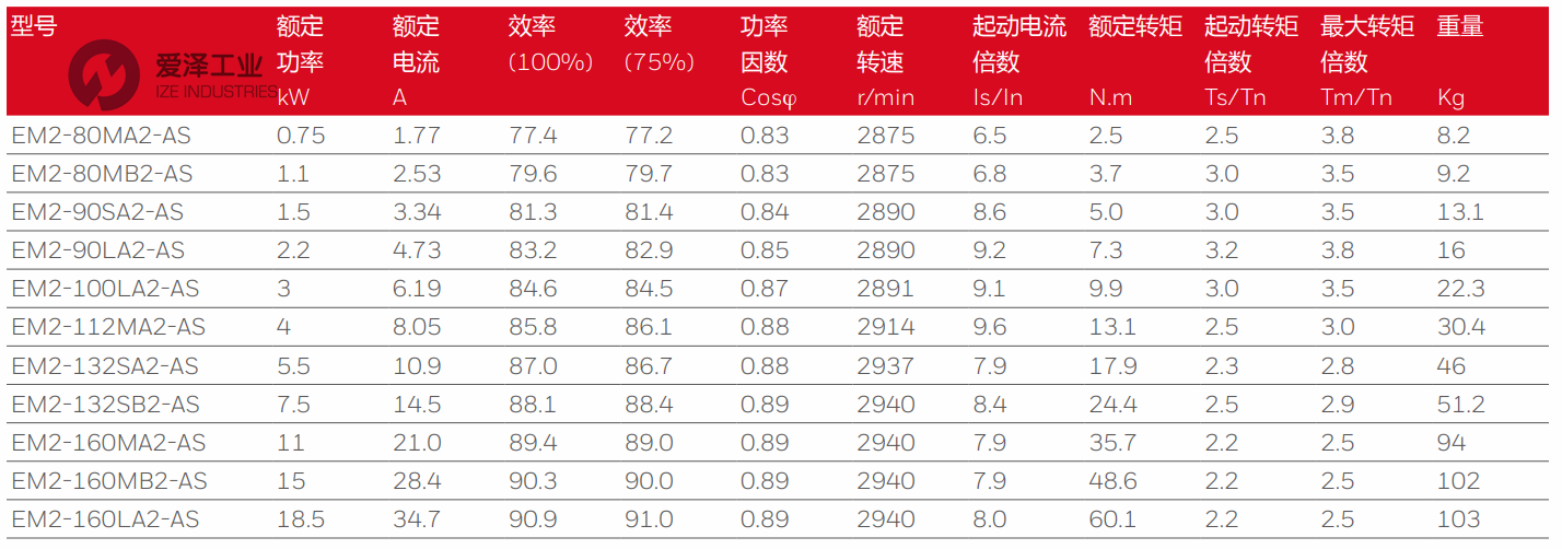 HONEYWELL電機EM2-80MB2-AS 愛澤工業(yè)ize-industries (2).png