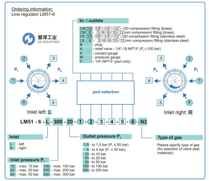 MESSER調(diào)壓閥LM51-6-200-20-0-M-M-0-A-B-H2 愛澤工業(yè) izeindustries（1）.jpg