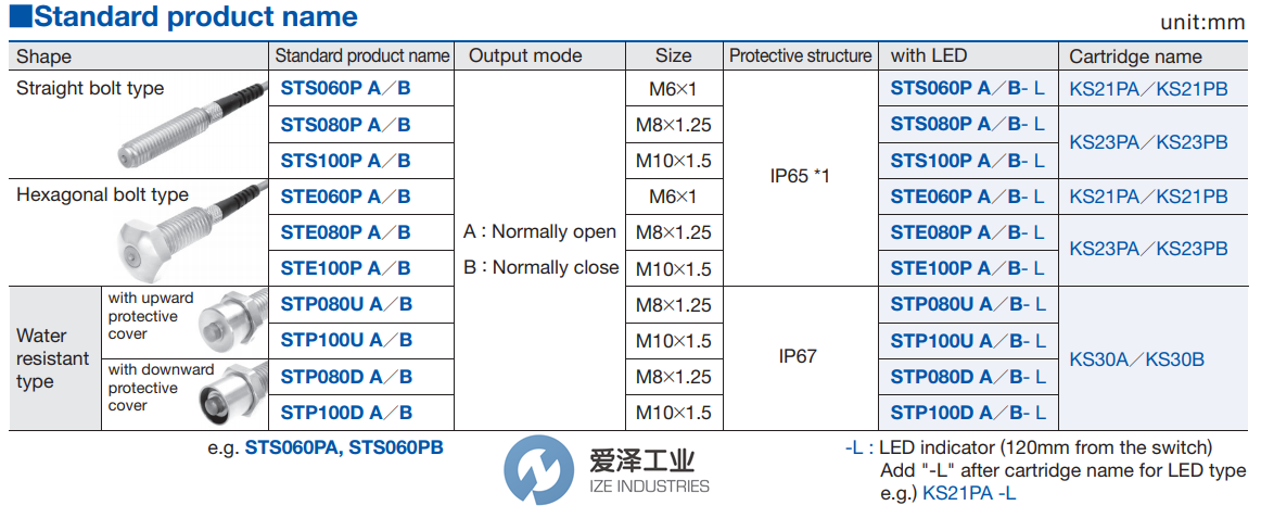 METROL限位開關(guān)STP100DA 愛澤工業(yè)ize-industries (2).png