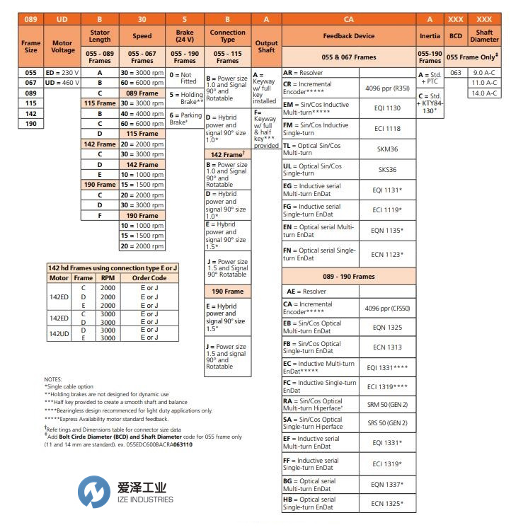CONTROLTECHNIQUES電機(jī)055系列 愛澤工業(yè) izeindustries.jpg