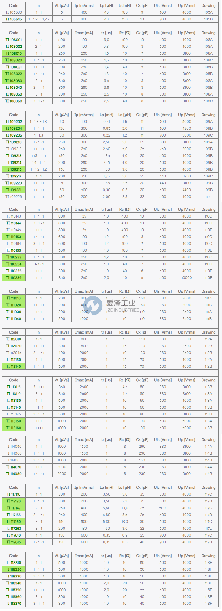SIRIO變壓器TI系列 愛(ài)澤工業(yè)ize-industries.png