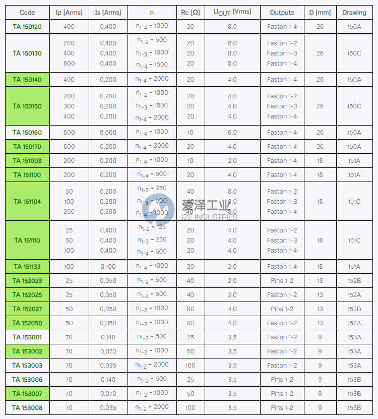 SIRIO變壓器TA系列 愛(ài)澤工業(yè)ize-industries.png