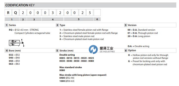 UNIVER氣缸RQ系列 愛澤工業(yè) izeindustries.jpg