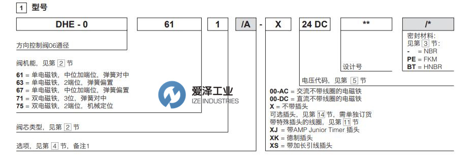 ATOS電磁閥DHE系列 愛澤工業(yè) izeindustries.jpg