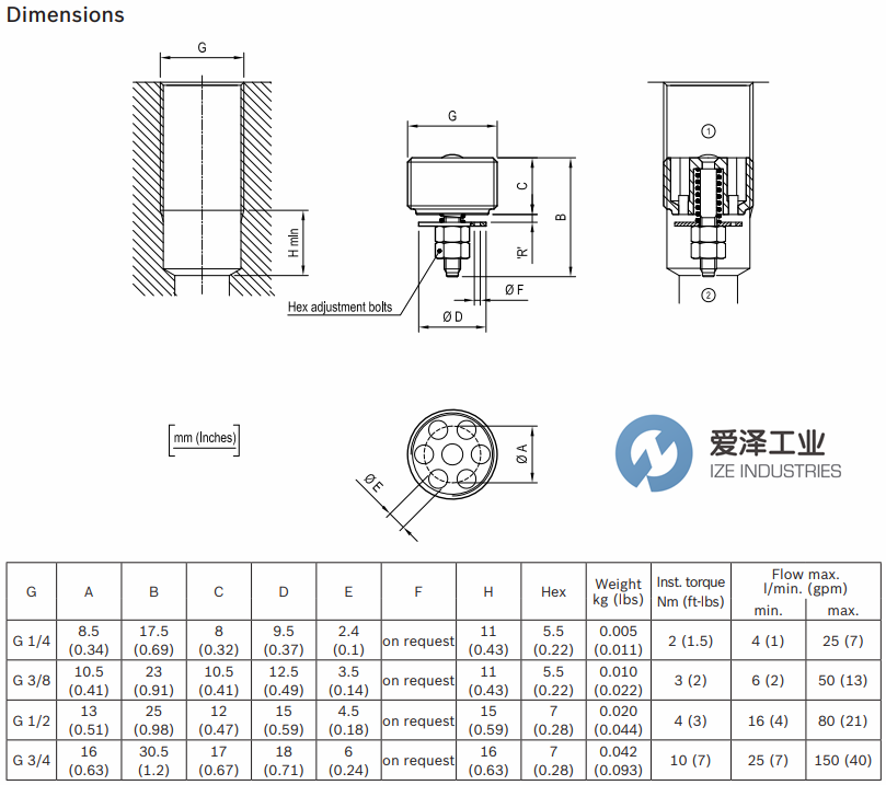 OIL CONTROL閥0TF401030400000 愛澤工業(yè)ize-industries (3).png